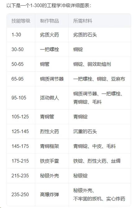 怀旧服锻造1-300详细攻略缩略图