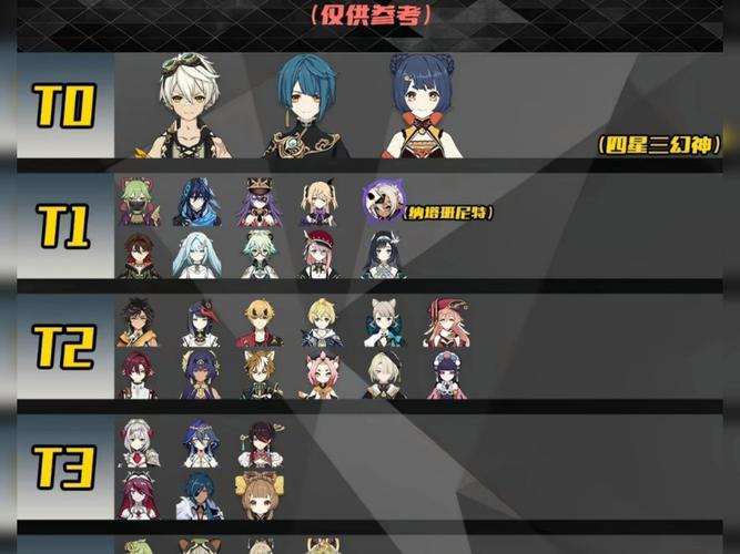 2021原神必练四星角色2.0缩略图