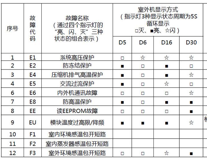 E1最简单的处理方法缩略图