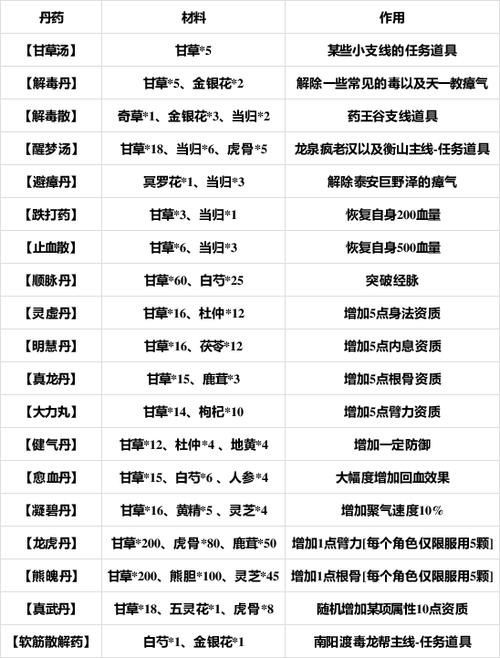 烟雨江湖 丹方缩略图