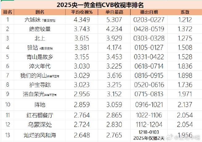 2025电视剧排行榜缩略图