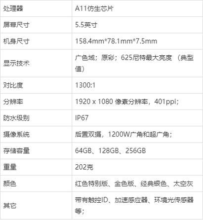 苹果8plus的屏幕尺寸缩略图