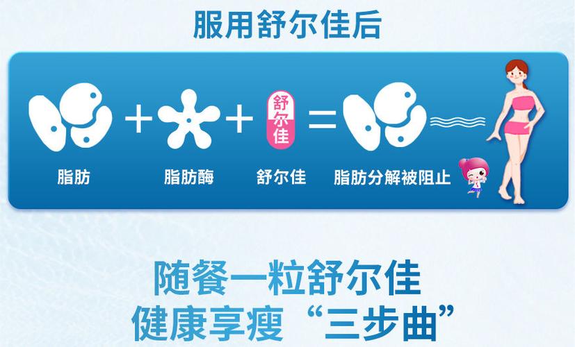 otc减肥药有效果吗缩略图