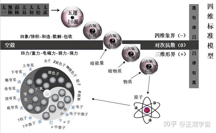 宇宙中最基本的四种力游戏截图