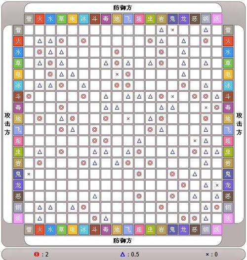 漆黑的魅影岩系怕什么缩略图