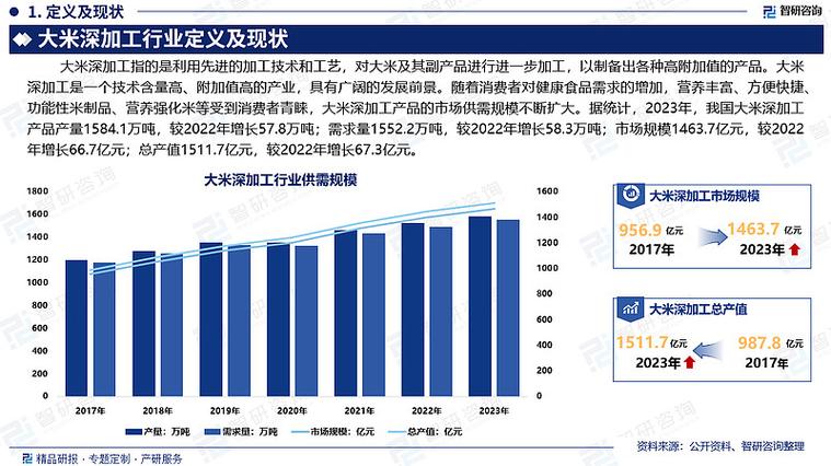 大米加工利润缩略图