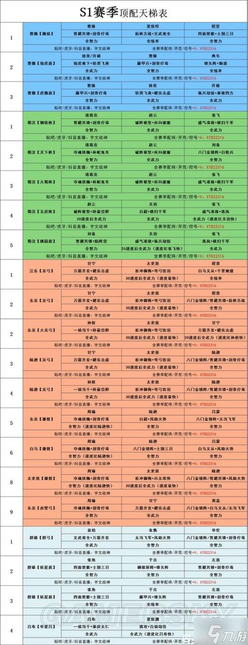 三国志2017武将搭配游戏截图