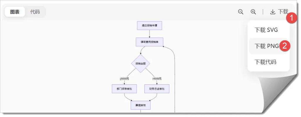 ai制作流程图缩略图