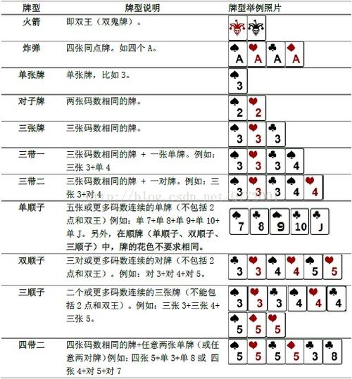斗地主癞子玩法规则缩略图