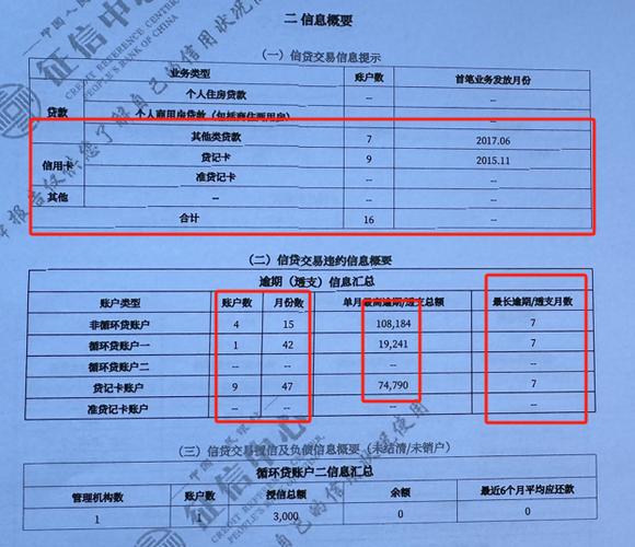 网贷没有逾期会影响征信吗缩略图