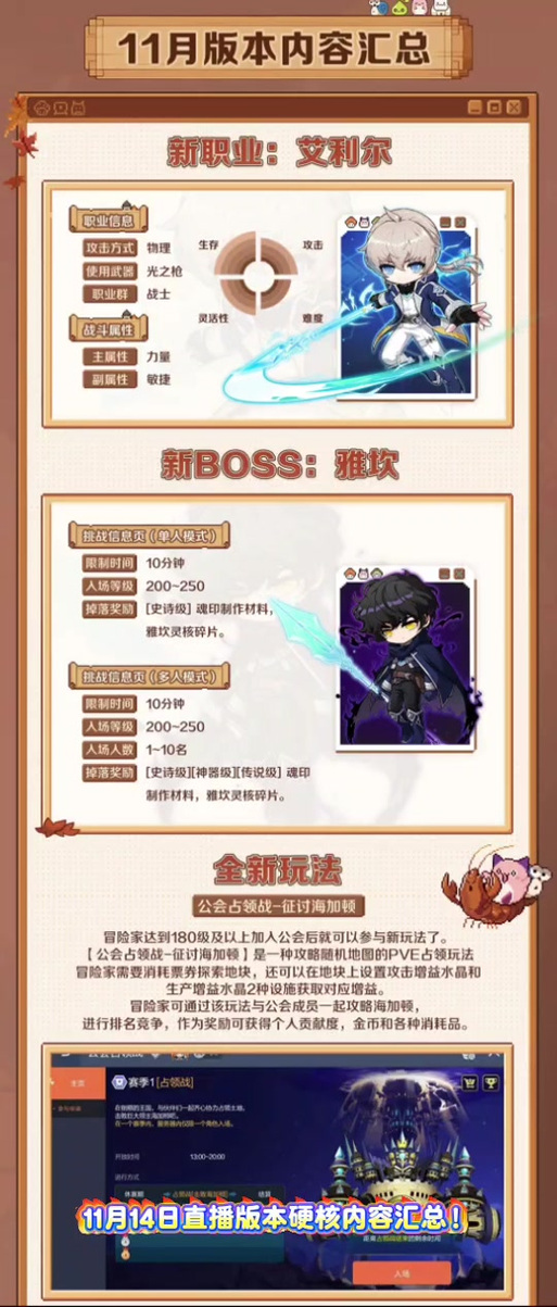 冒险岛练级地图游戏截图