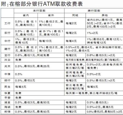 兴业银行跨省跨行取款手续费游戏截图