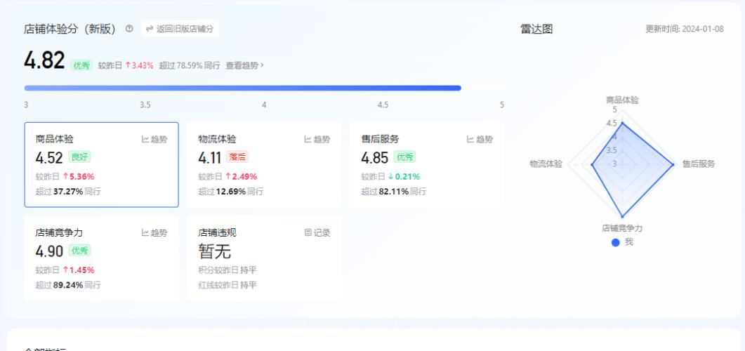 快手小店评价的重要性游戏截图