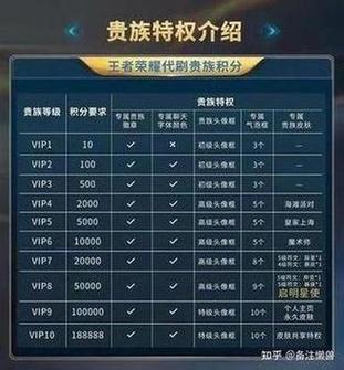 cf会员多少钱一个月缩略图