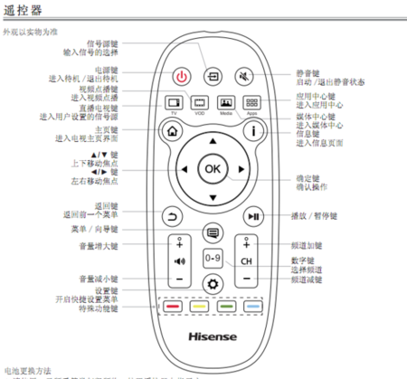 海信电视遥控器按键说明书游戏截图
