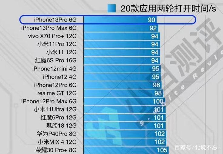 手机运行速度看什么游戏截图