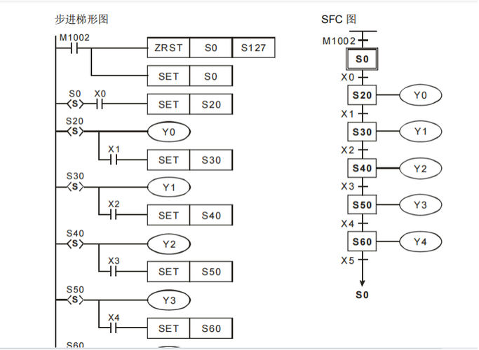 台达plc编程入门视频教程缩略图