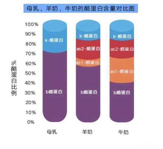 羊奶粉和牛奶粉的区别和好处缩略图