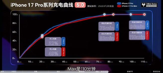 17promax充电头原装是多少w缩略图