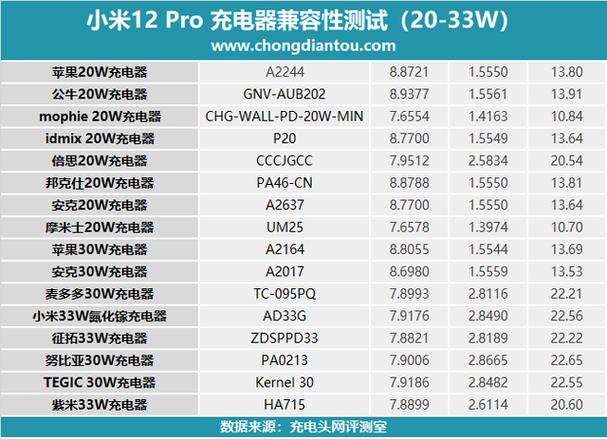 小米充电多少w缩略图