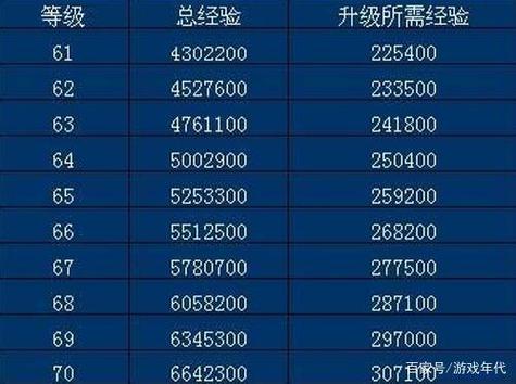 魔兽世界怀旧升级攻略缩略图