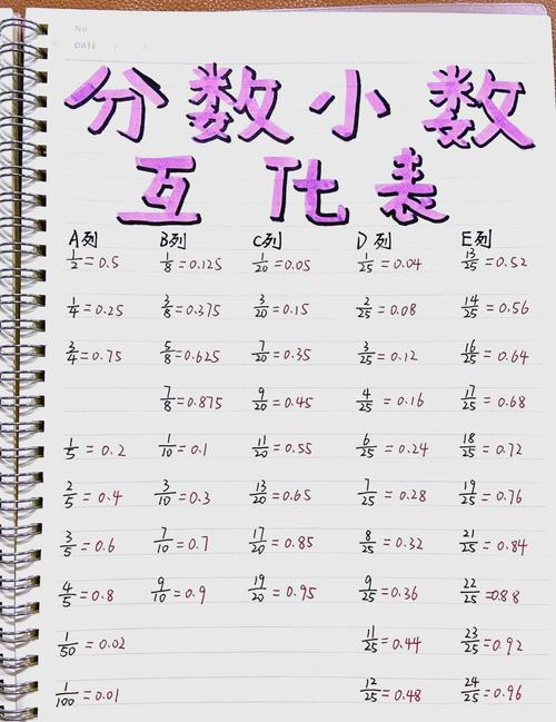 科学计算器分数转小数缩略图
