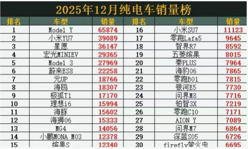 纯电车排名前十名游戏截图