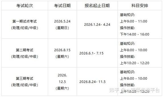 2026年心理师考试时间缩略图