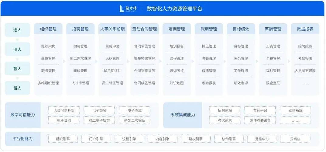 人力资源管理系统官网缩略图