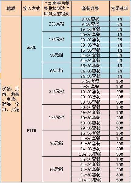 联通宽带1000兆一年多少钱缩略图