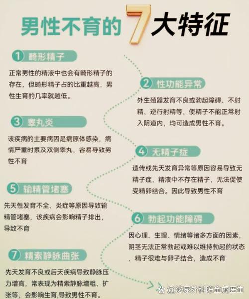 男性不孕不育检查项目有哪些缩略图