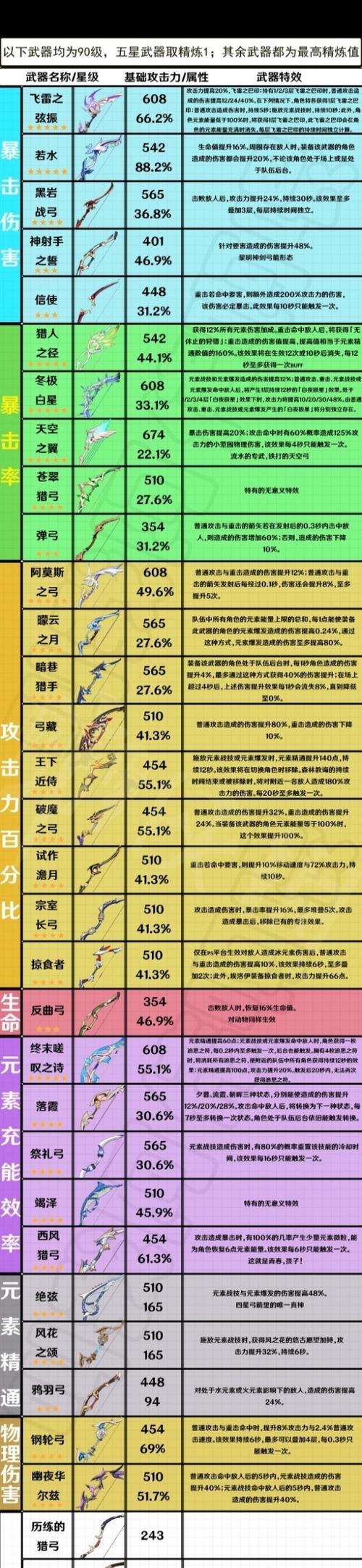 弓箭传说哪个武器最强缩略图