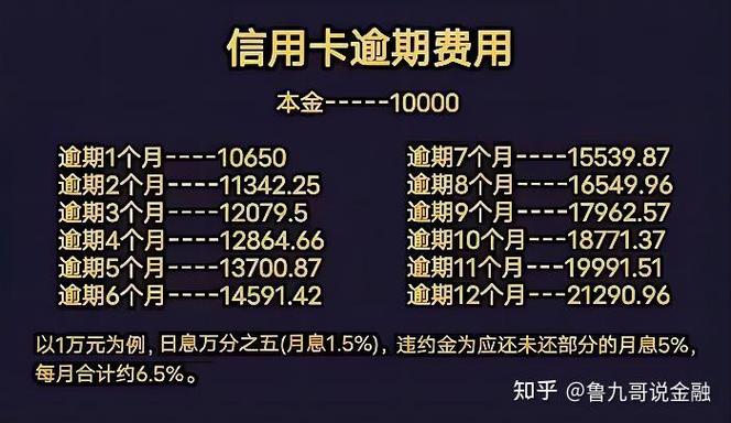 网上那些债务规划是真的吗缩略图