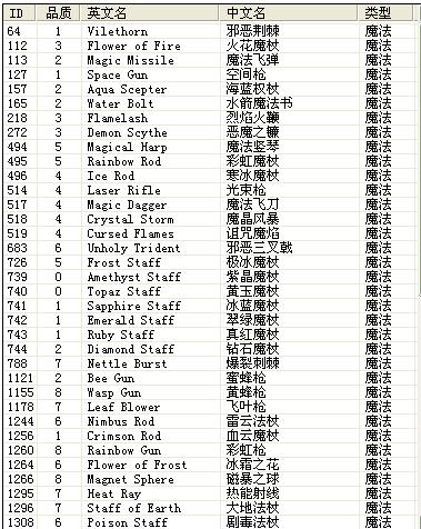 泰拉瑞亚指令获取物品代码缩略图