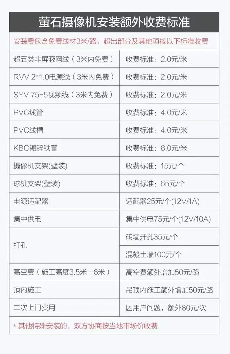 iphone换摄像头多少钱官方缩略图