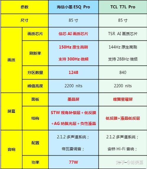 大屏电视排行榜前十名缩略图