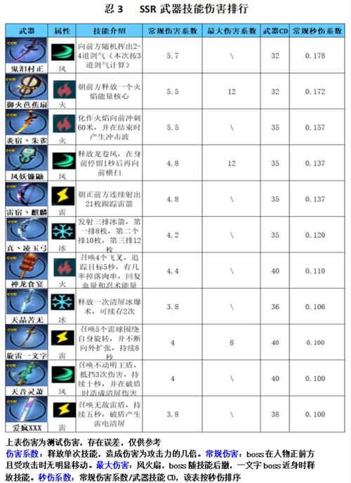 SSR武器介绍缩略图