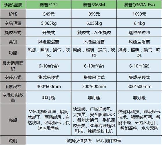 奥普浴霸使用注意事项图标