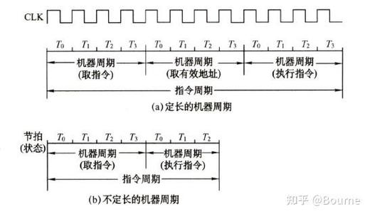 平均指令周期怎么求缩略图