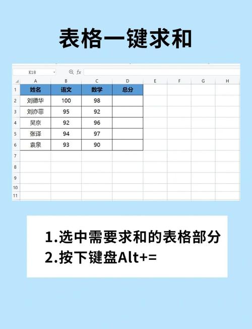 表格求和怎么是0缩略图