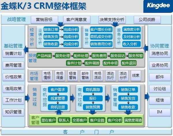 客户crm管理系统游戏截图
