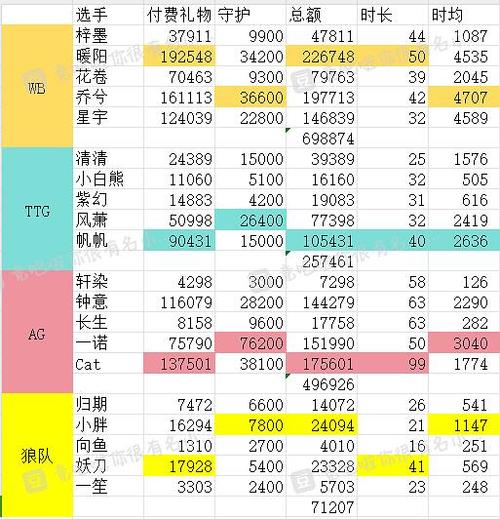 虎牙1万流水等于多少钱缩略图