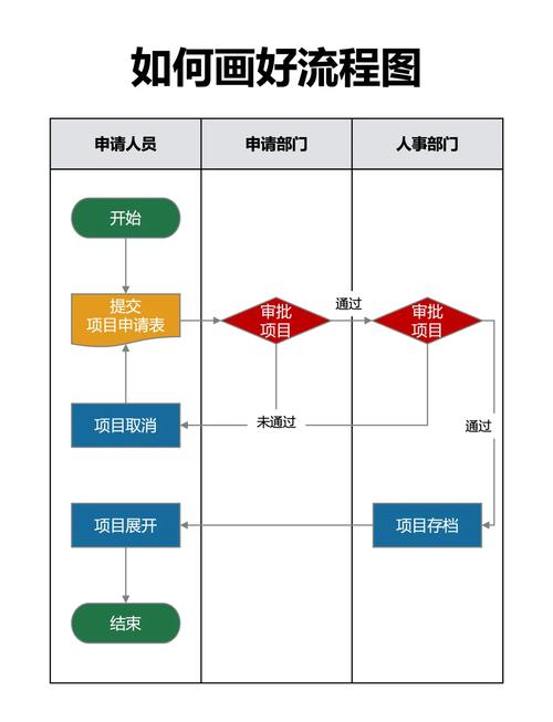 美团入职流程游戏截图