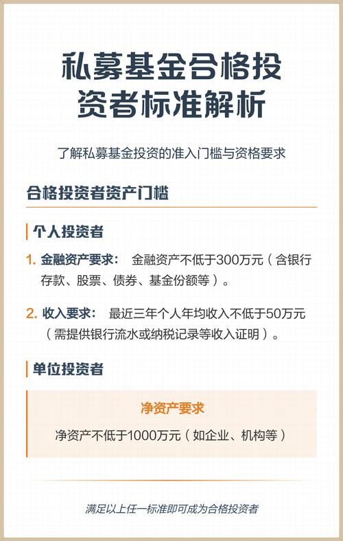 私募基金合格投资者游戏截图