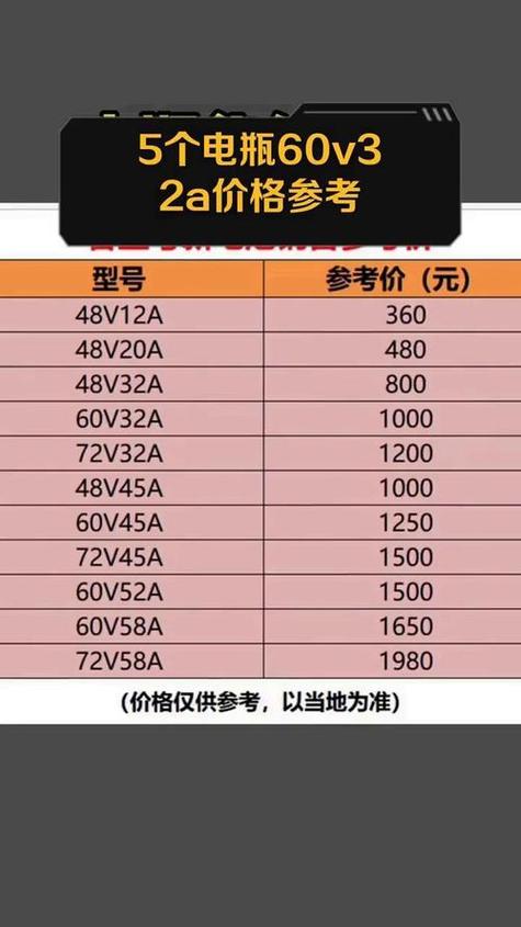 60v85ah铅酸电池多少钱缩略图
