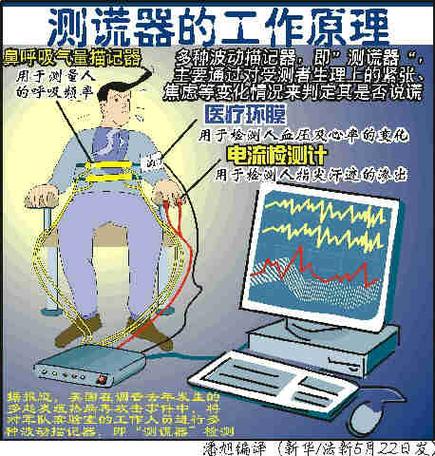 怎样申请警方用测谎仪测谎缩略图