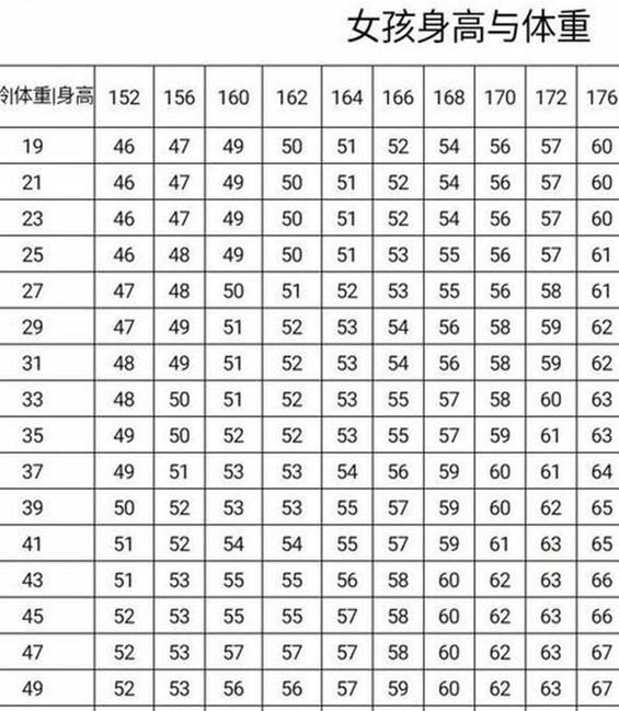 女人标准体重计算器缩略图