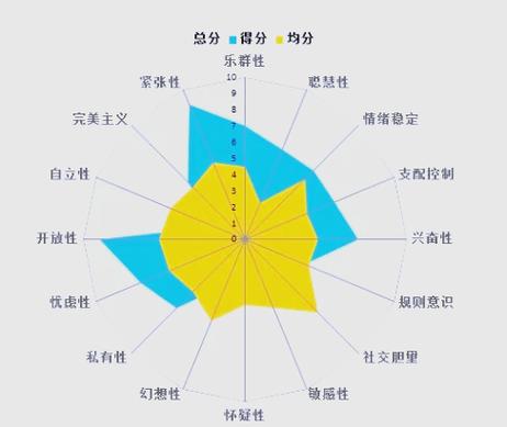 16型人格测试缩略图