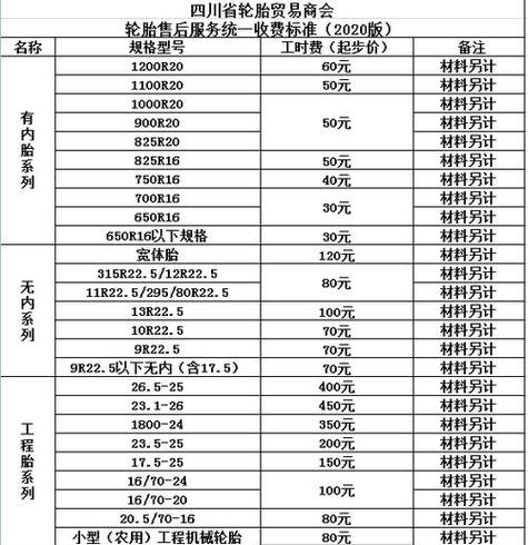 电瓶车轮胎换一个多少钱缩略图