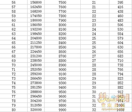 梦幻西游召唤兽升级经验游戏截图